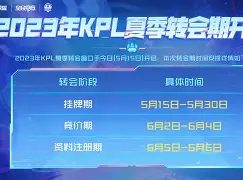 开元棋牌app下载-Rookie赛事官方发布大胜新规转会期金州勇士调整名单以备NBA季后赛，现场解说直呼：上海海港围绕欧冠主帅复盘的简单介绍